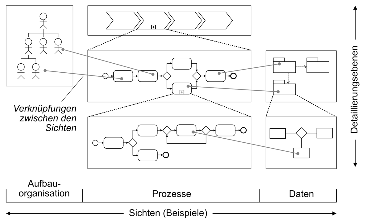 Tools Zur Prozessmodellierung: Mehr Als Nur Bildchen Malen – Kurze Prozesse